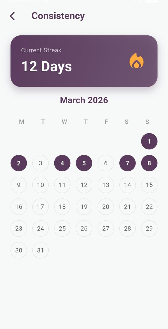 Consistency streak